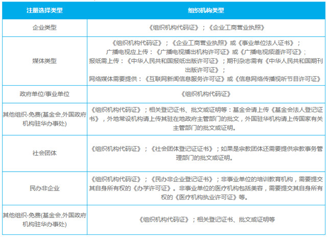 微信小程序