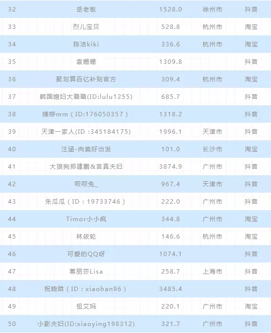 全国直播电商