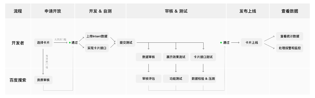 智能小程序