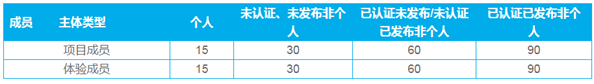 微信小程序