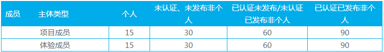 电商小程序