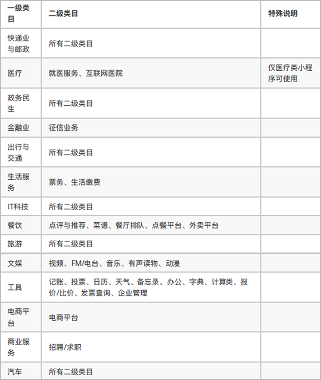 微信小程序