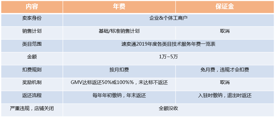 速卖通