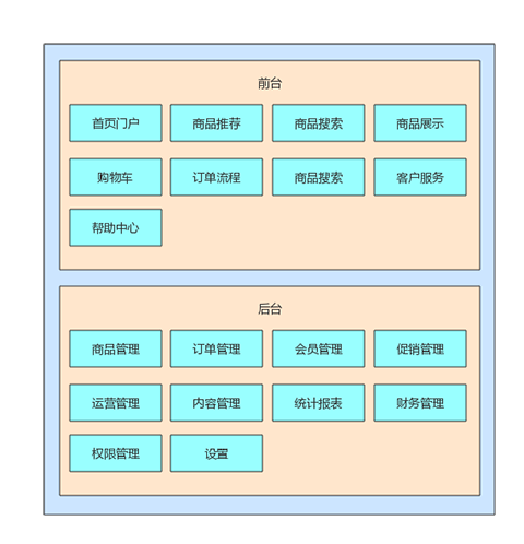 源码下载|基于SpringBoot+MyBatis的商城源码