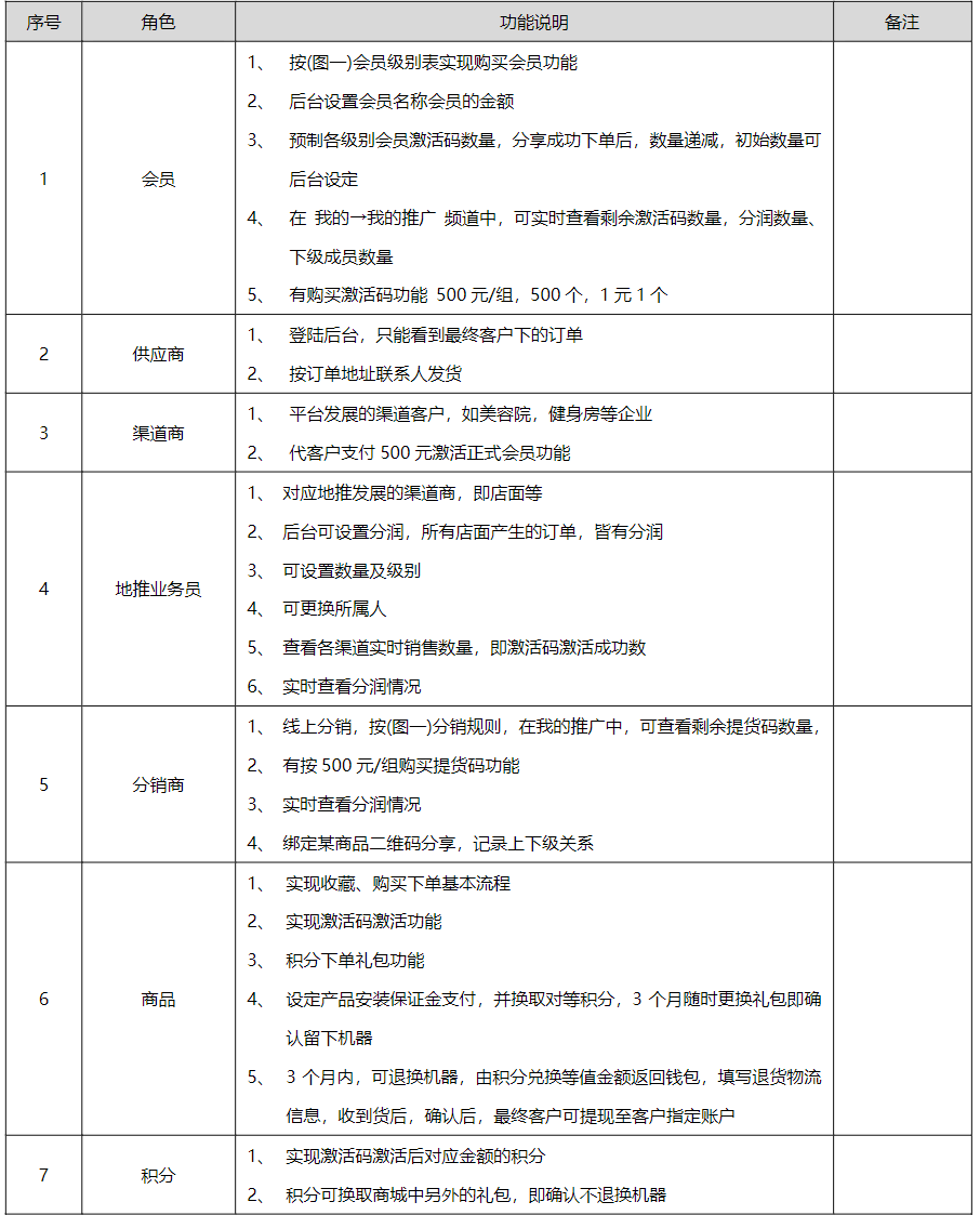 分销商城功能需求说明