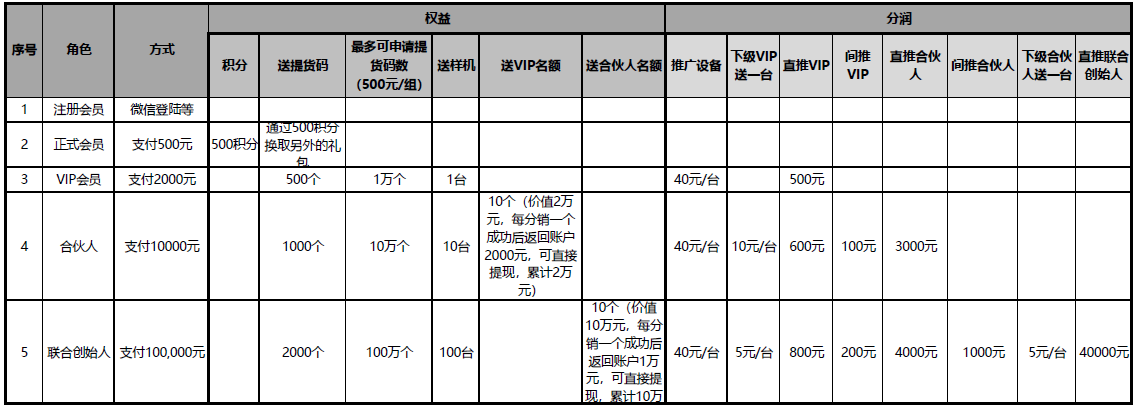 分销商城功能需求说明