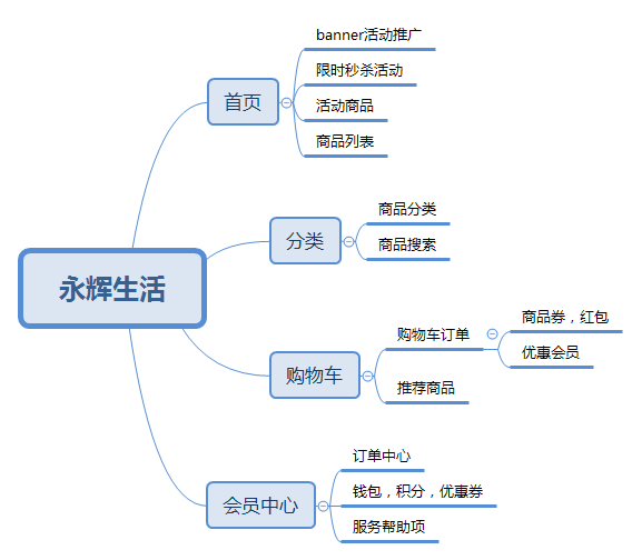 永辉生活