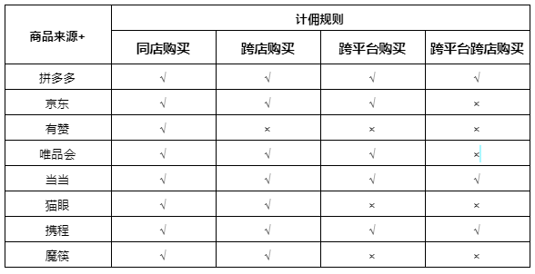 【专题课程】小商店带货结算规则