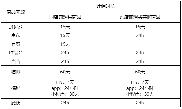 【专题课程】小商店带货结算规则