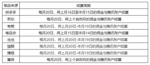 【专题课程】小商店带货结算规则