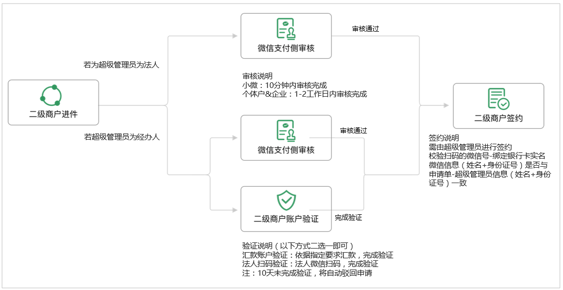 电商收付通