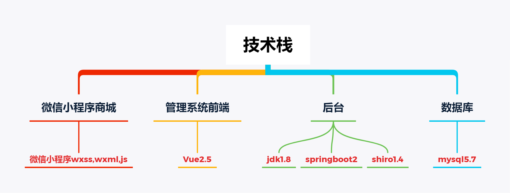 开源商城系统