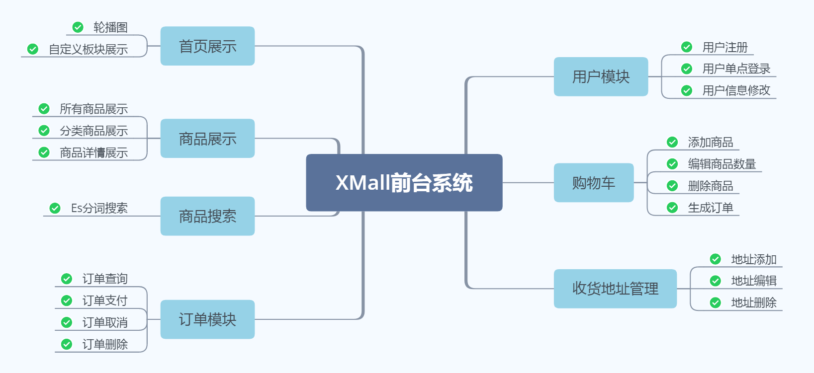 开源商城系统