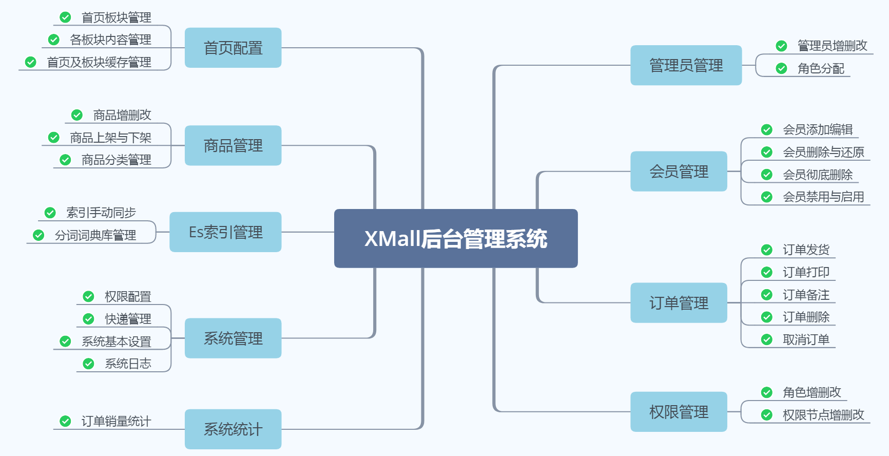 开源商城系统