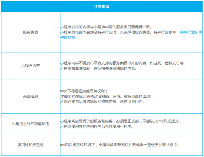 微信小程序