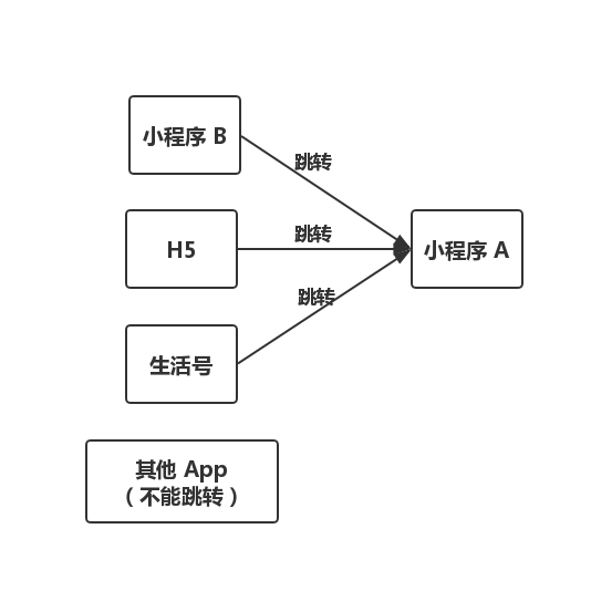 支付宝小程序