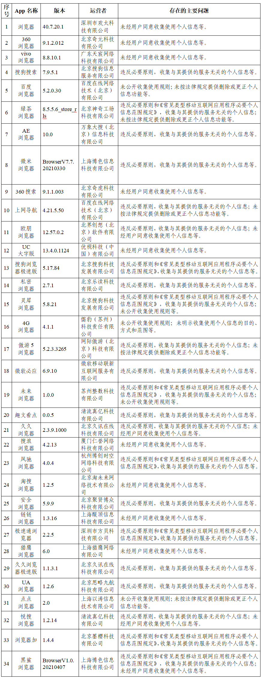 电商快报