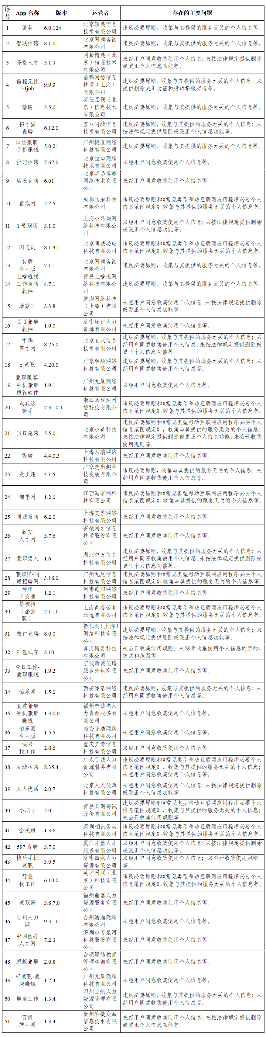 电商快报
