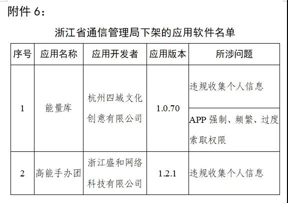 工信部