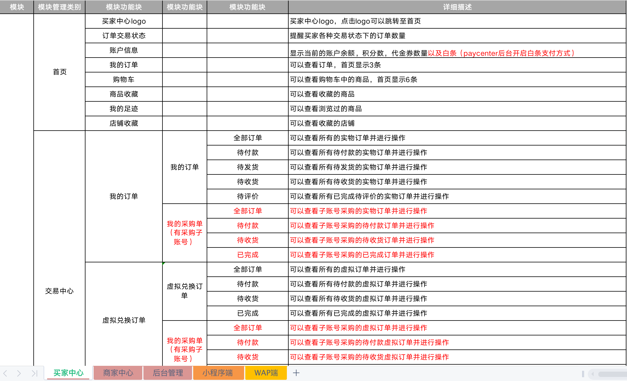 b2b2c商城功能清单