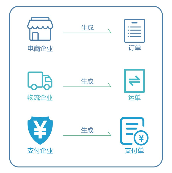 跨境电商