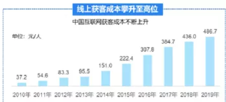 搭建自营平台，进行私域运营应该怎么做