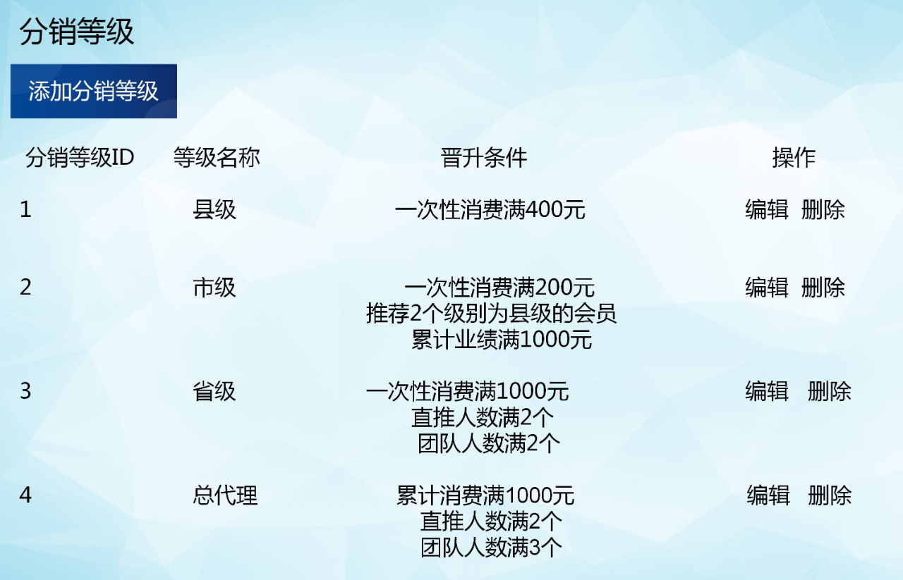 分销裂变引爆销量增长，为什么说它是拓客引流的最佳选择