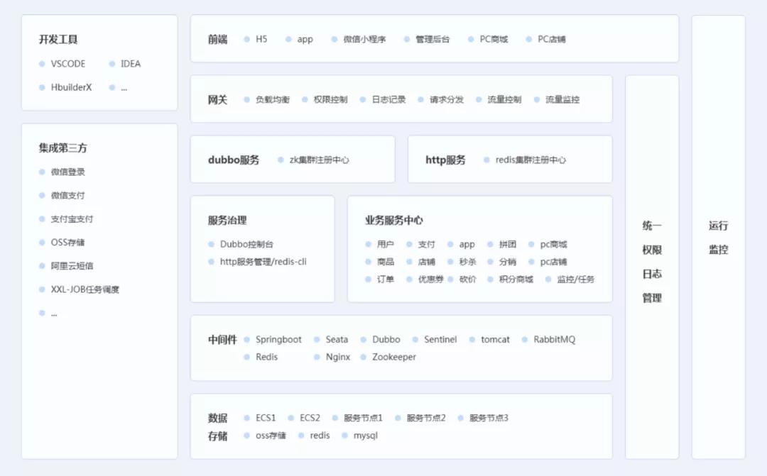 来客推商城JAVA版即将上线，限时直降1W元