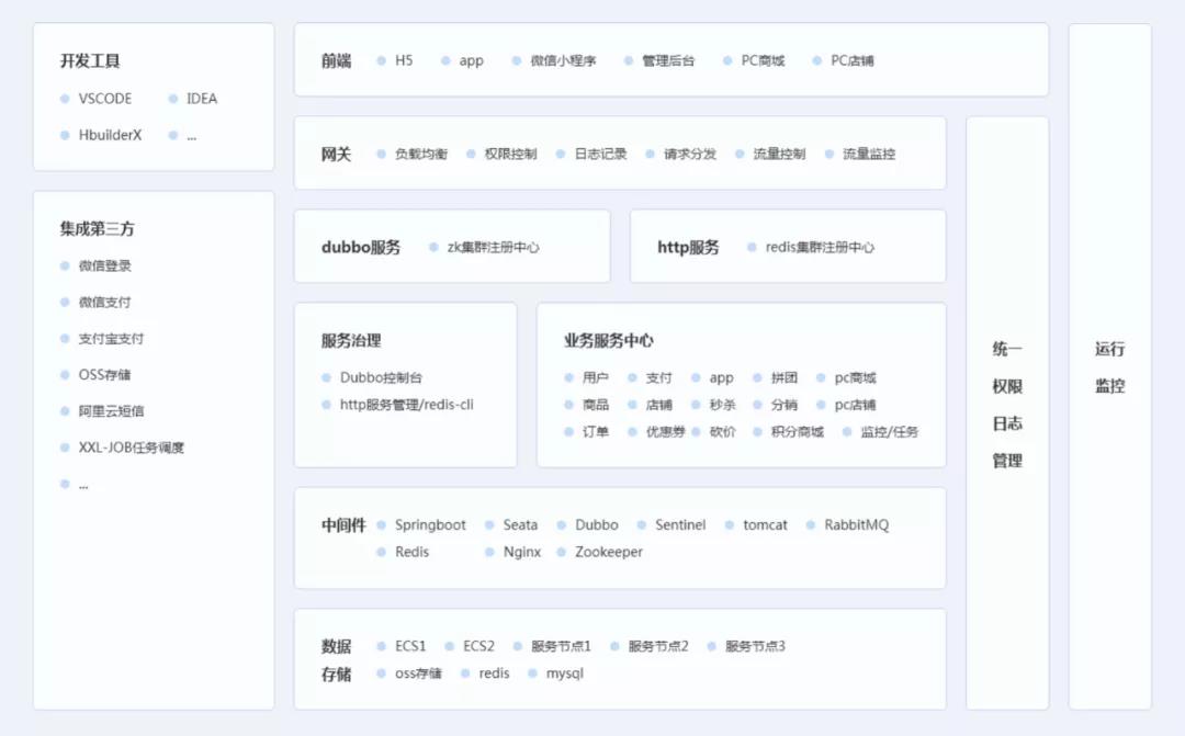 来客推商城JAVA版即将上线，限时直降1W元