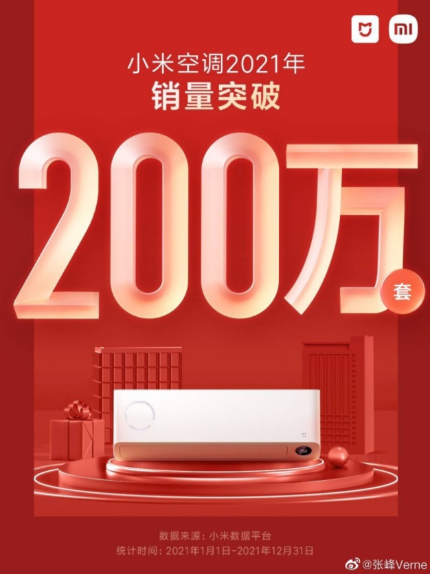 2月31日电商报/小米空调2021年销量突破200万套"