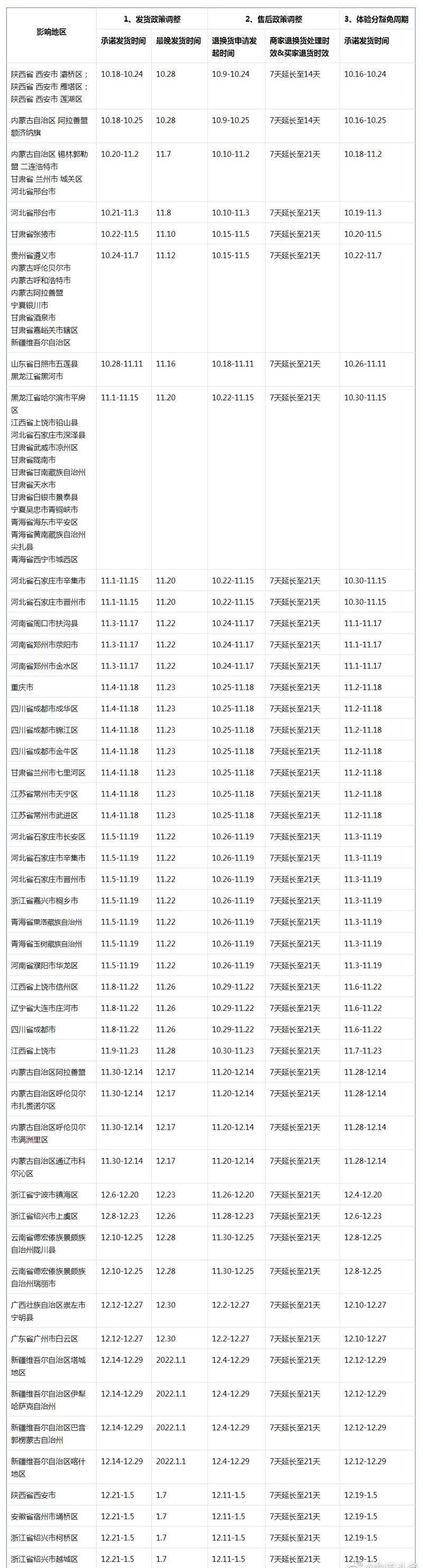 2月23日电商报/抖音电商延长受疫情影响地区发货时间"