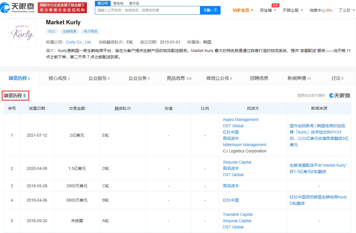 韩国电商平台Kurly获2.1亿美元pre-IPO轮融资 估值达33亿美元