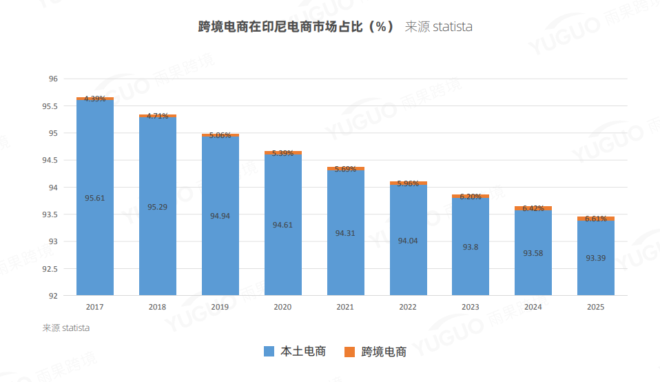 022年，知名机构强烈推荐的七大跨境电商新兴市场，Shopee已布局5个"