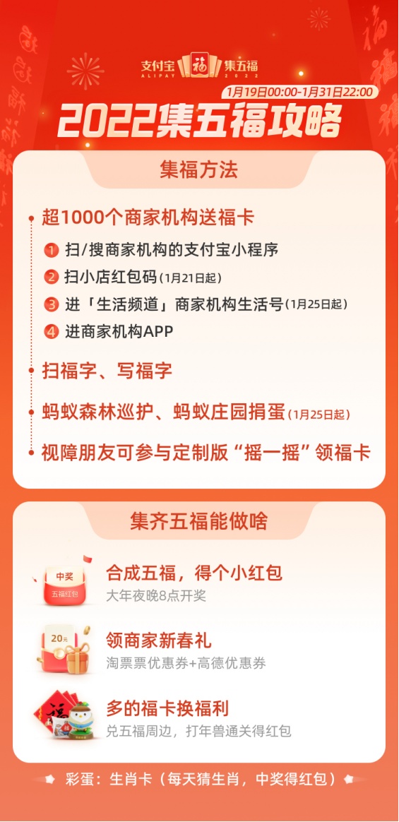 月18日电商报/支付宝五福明日开启，超1000个商家机构齐发福卡"