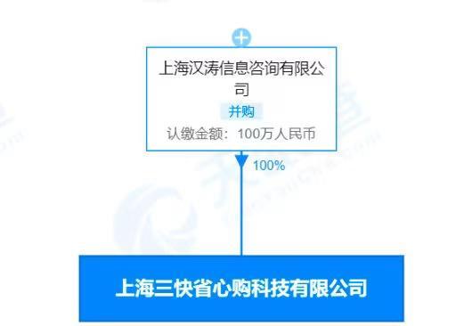 月26日电商报/美团在上海成立省心购公司"