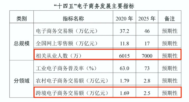 海关总署：2021年我国跨境电商进出口规模达1.98万亿元