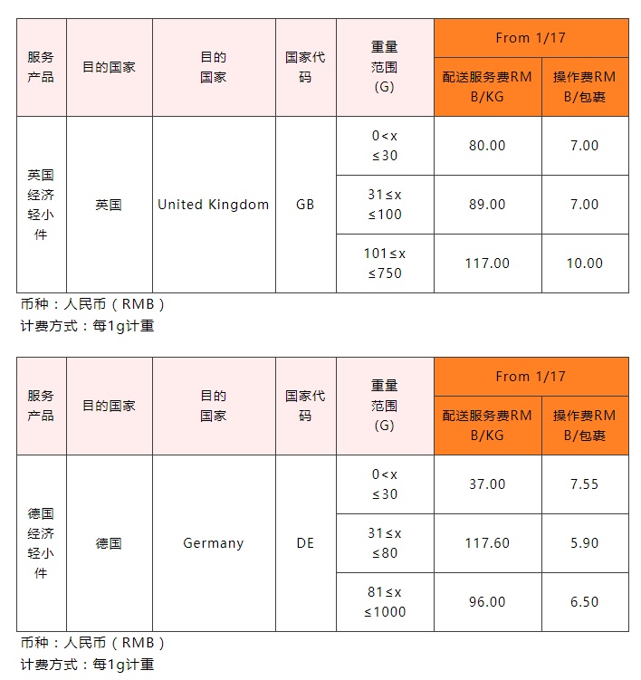 月17日电商报/eBay将下调SpeedPAK跨境物流各路向的运费"