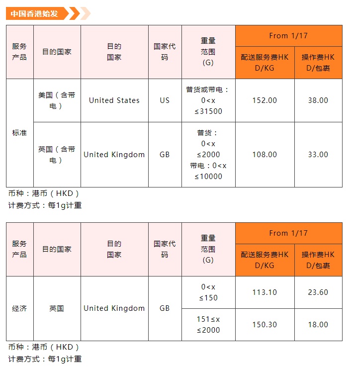 月17日电商报/eBay将下调SpeedPAK跨境物流各路向的运费"