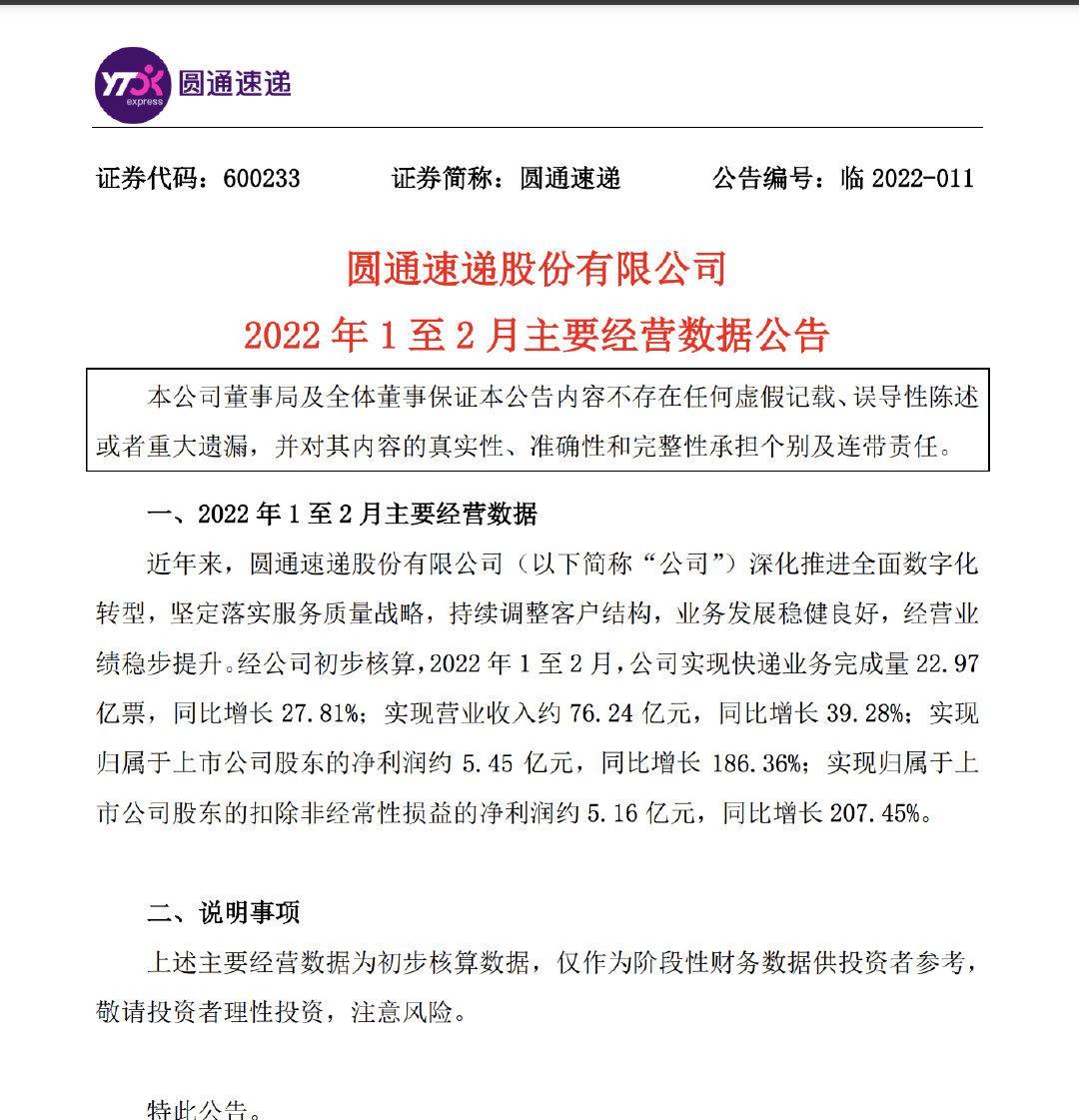 圆通速递：1至2月实现净利润约5.45亿元，同比增长186.36%