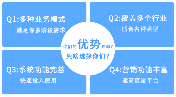 来客推｜号外号外，各位客官期待的B2B2C商城系统来啰！