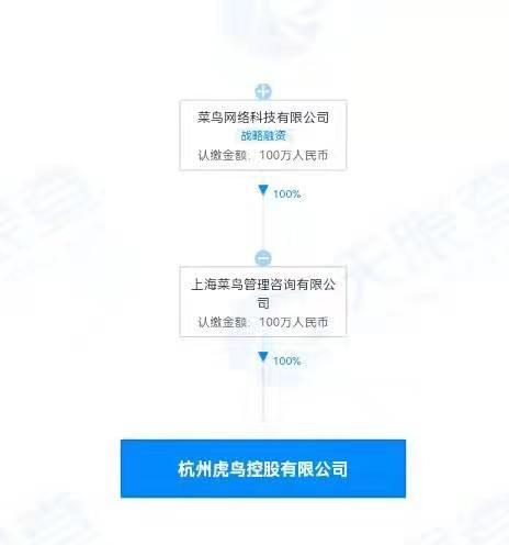 月17日电商报/菜鸟于杭州成立虎鸟控股公司"