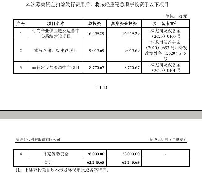 亚马逊收入占8成！赛维能否成为下一个Shein