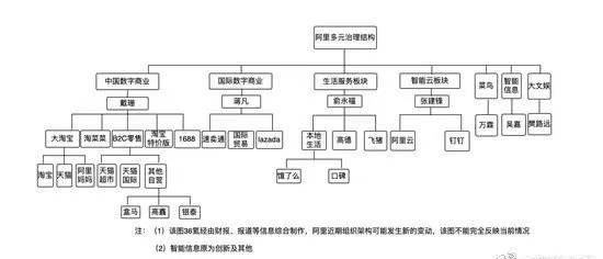 阿里2022裁员：本地生活为重灾区，核心电商仍将扩充人手