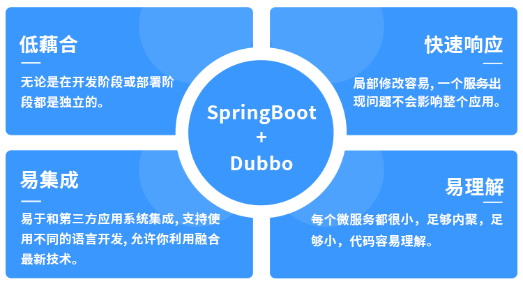 来客推｜叮！一个代码开源，适合二次开发的JAVA商城系统强势来袭~