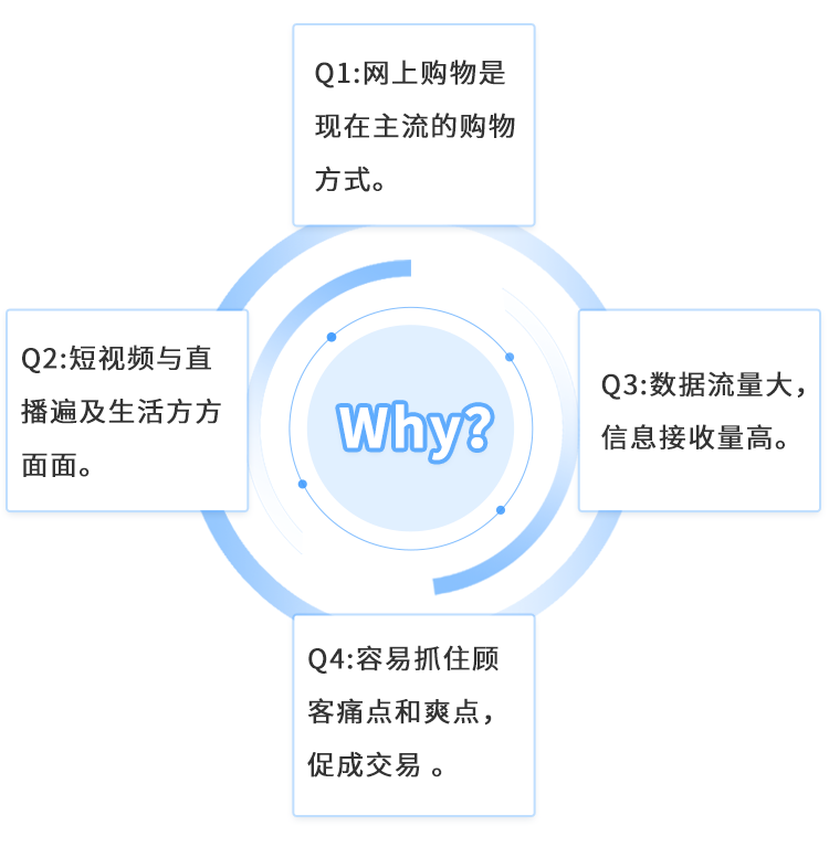 来客推｜电商带货怎么做？来客推短视频+直播解决方案助您一臂之力！