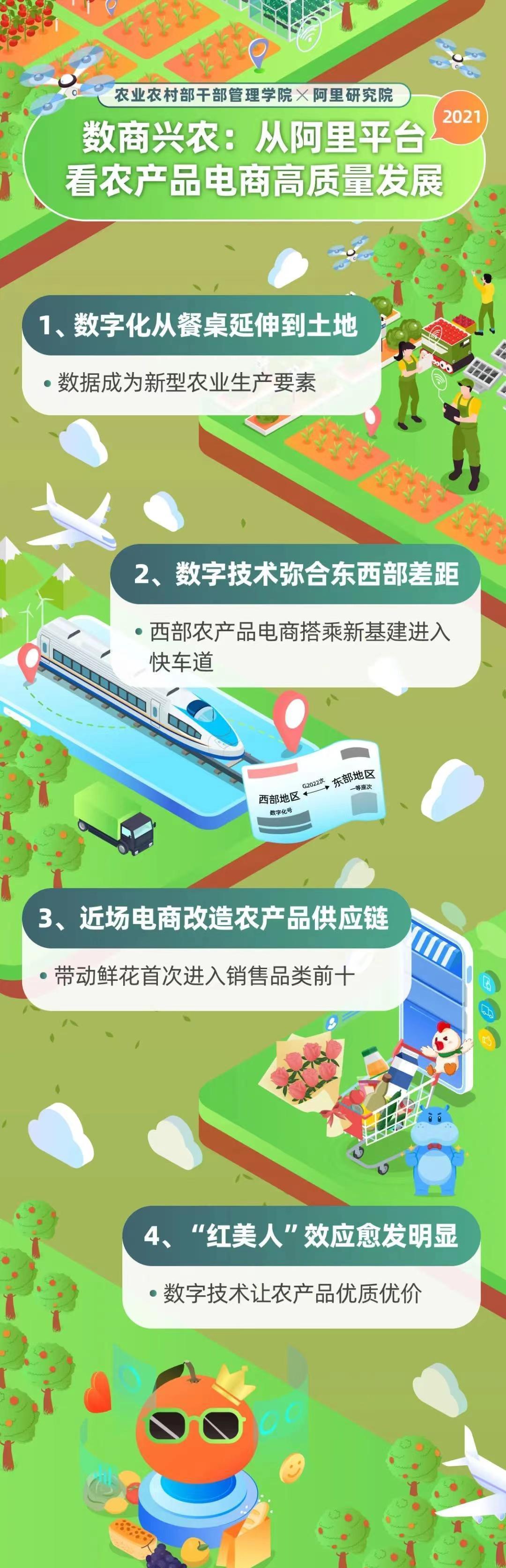 阿里巴巴发布农产品电商报告：农产品数字化呈四大趋势