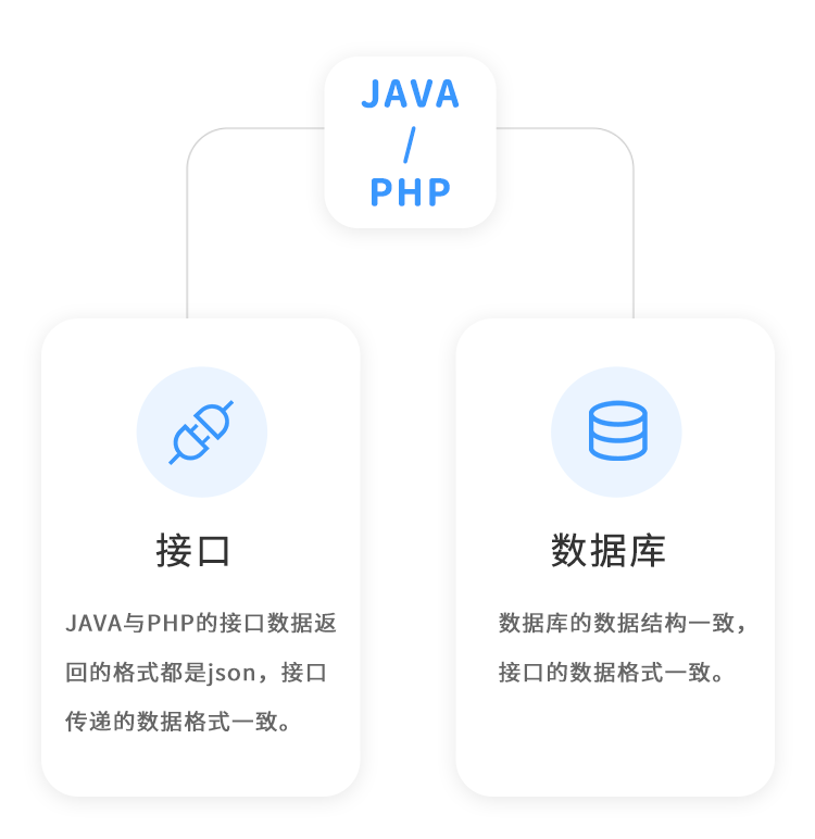 来客推｜叮！一个代码开源，适合二次开发的JAVA商城系统强势来袭~