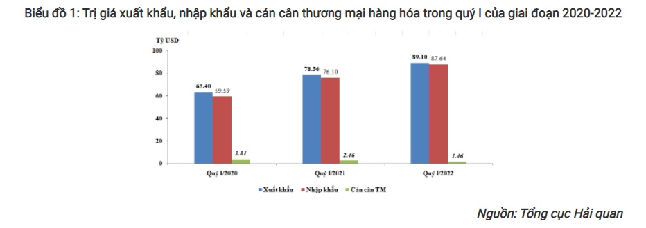 预计未来10年内越南会成为东南亚增长最快的互联网经济体