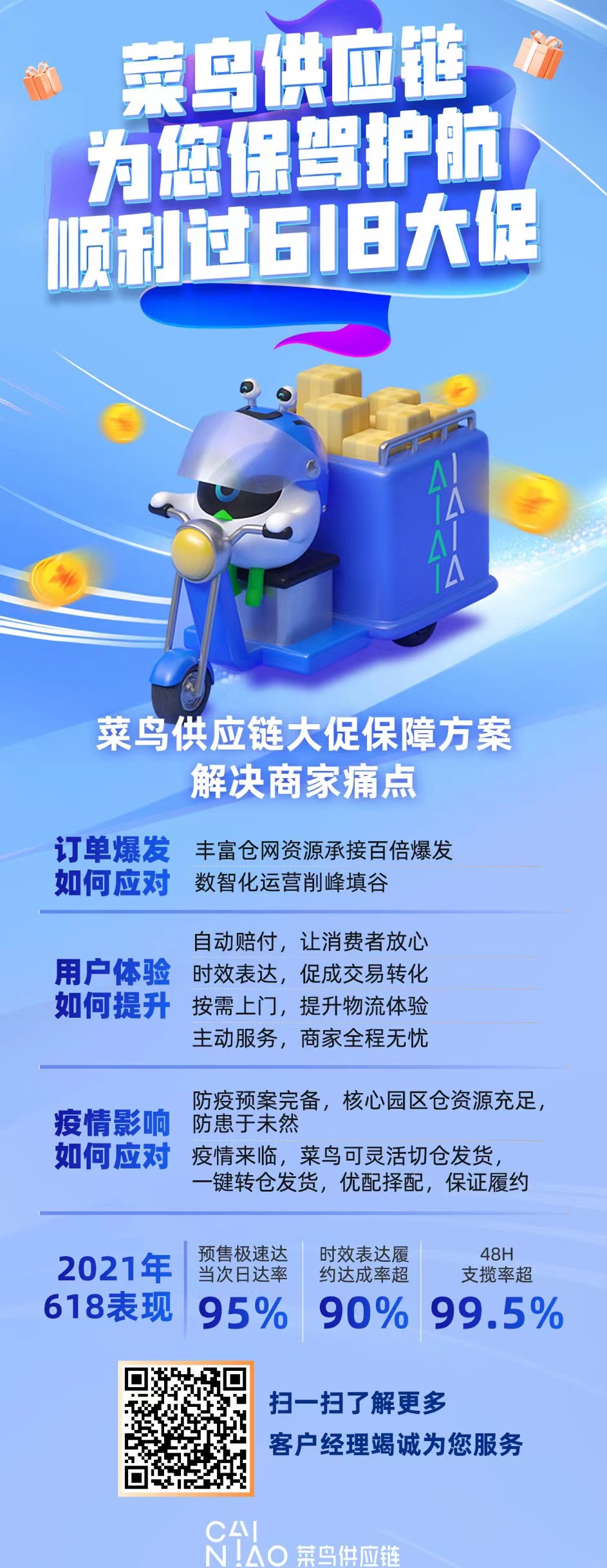 菜鸟供应链出台六大举措，为商家“618”大促降本提效