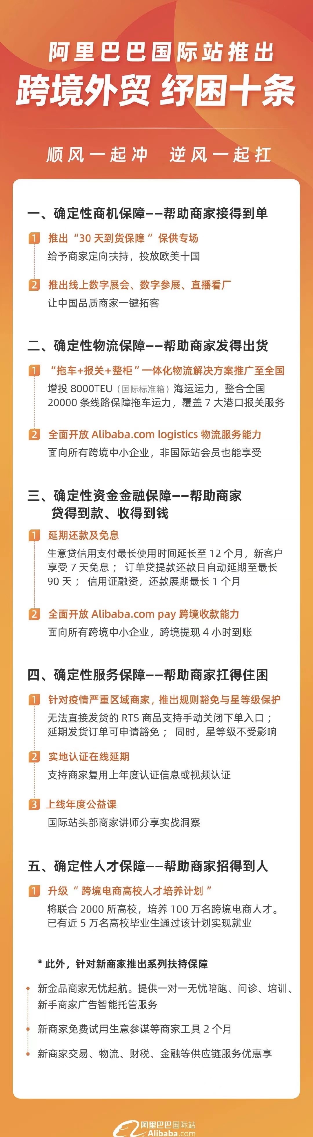 月24日电商报/阿里巴巴国际站推出跨境外贸纾困十条"